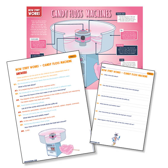 Reading comprehension about how candy floss machines work for year 2 science lesson. 
