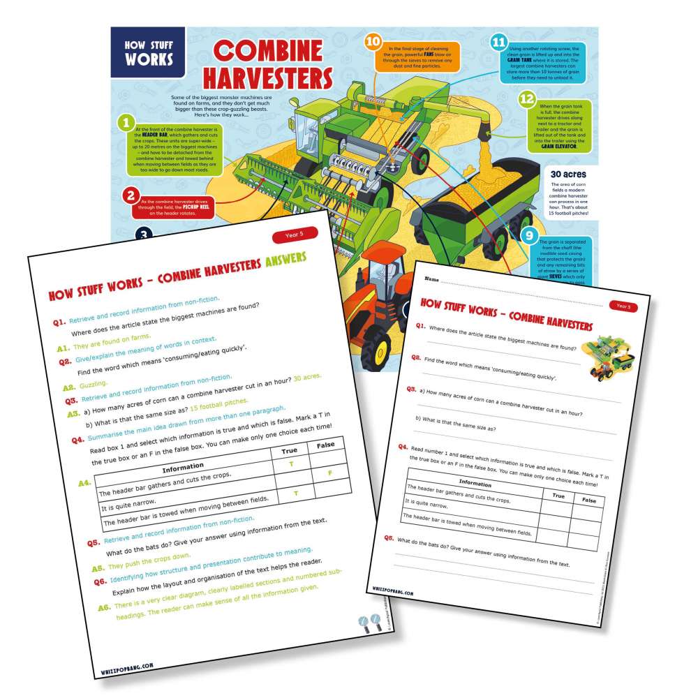 An explanation text about combine harvesters