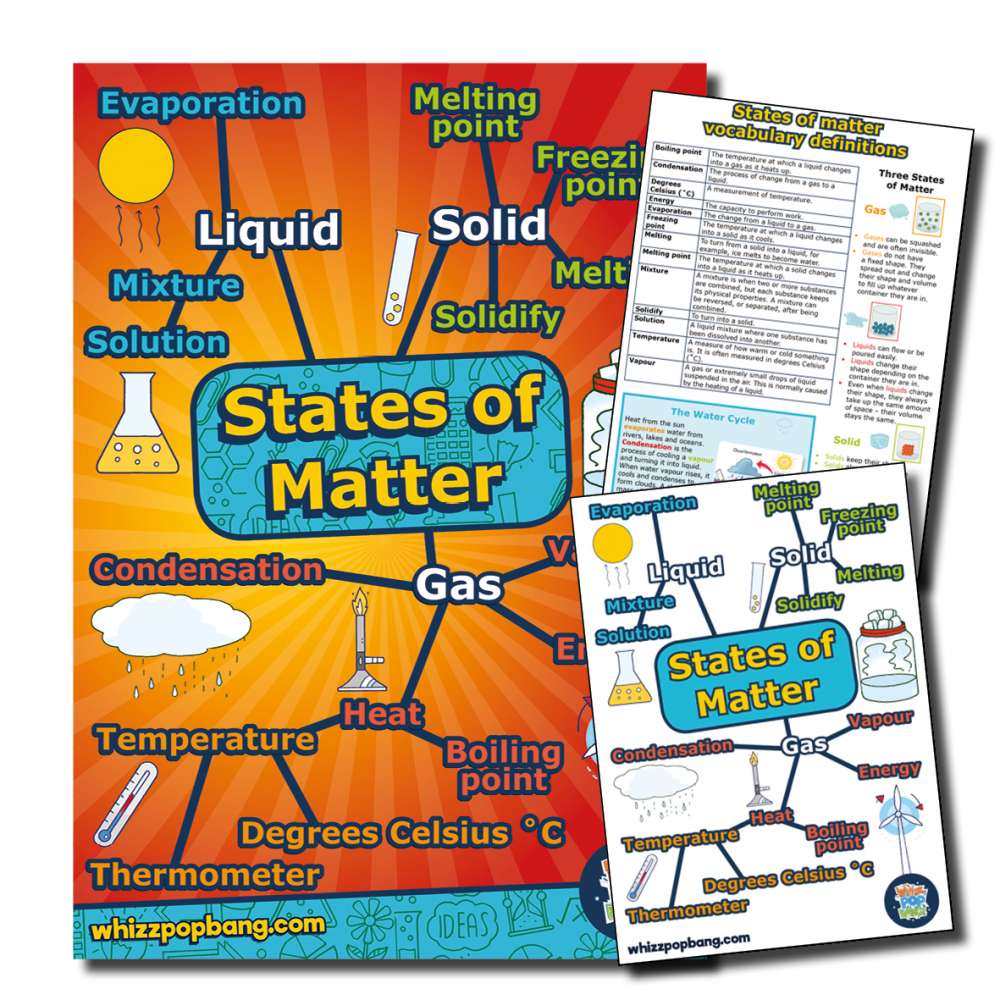 States of matter vocabulary