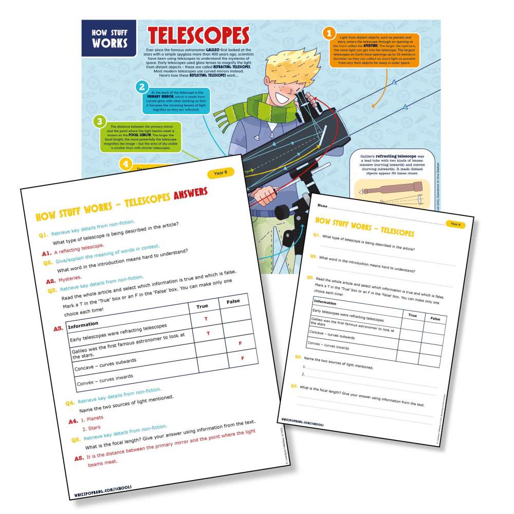 How telescopes work