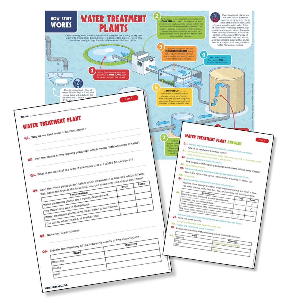 An explanation text about water treatment plants