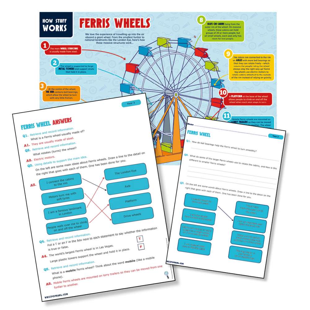 Forces: how Ferris wheels work