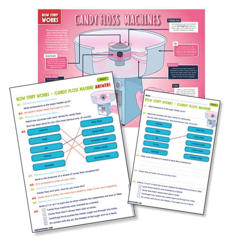 Electricity: How candy floss machines work