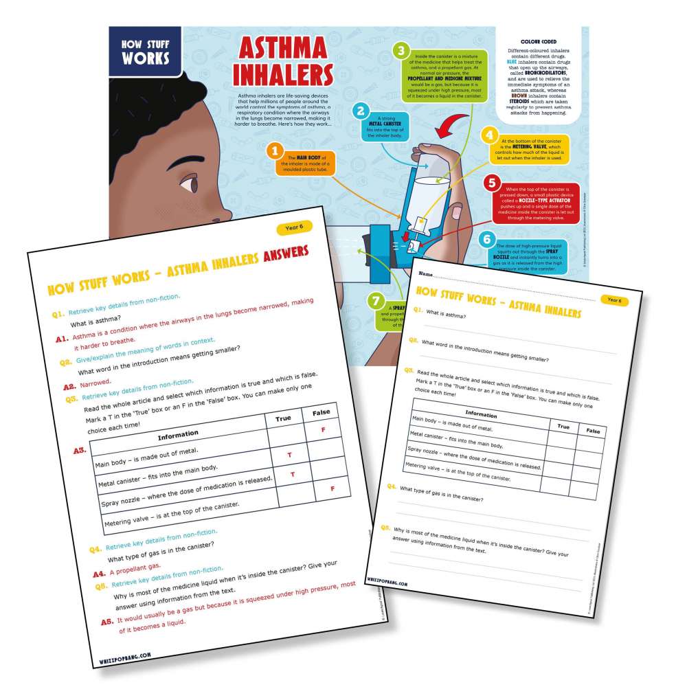 How asthma inhalers work