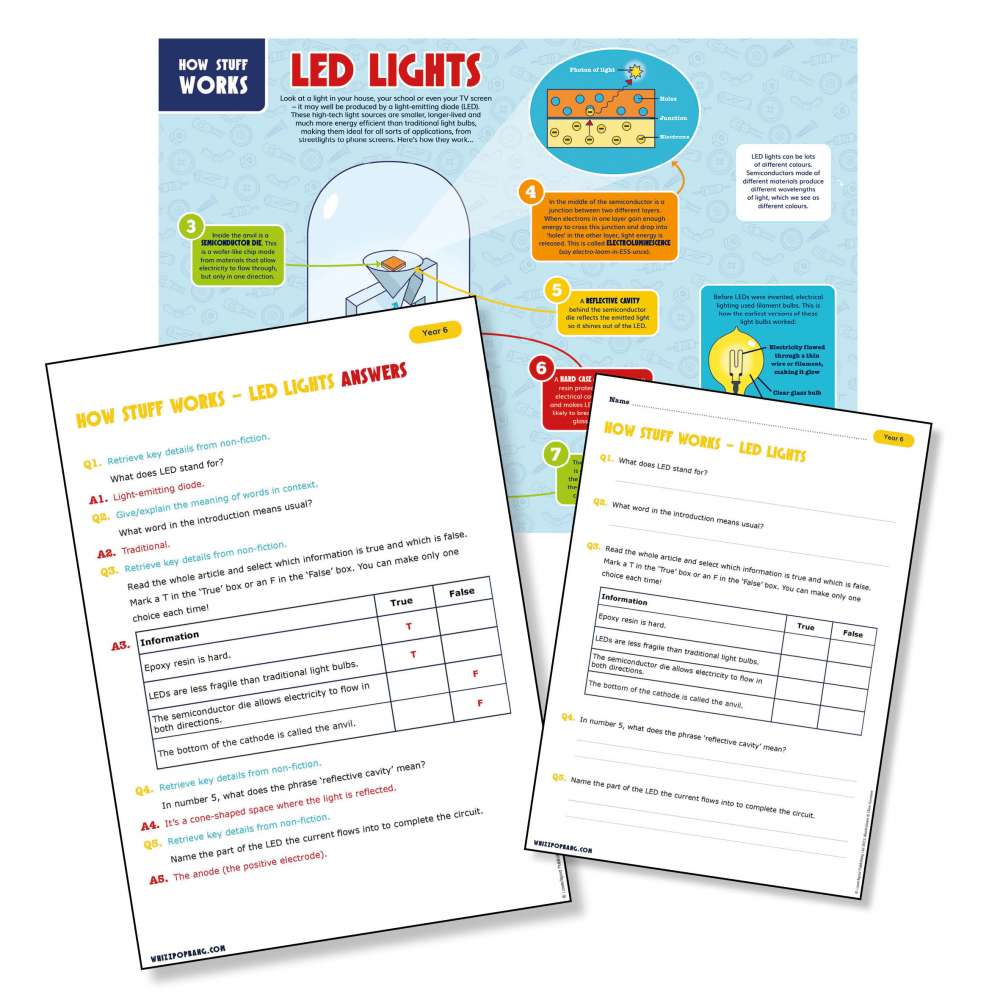 Electricity: How LEDs work