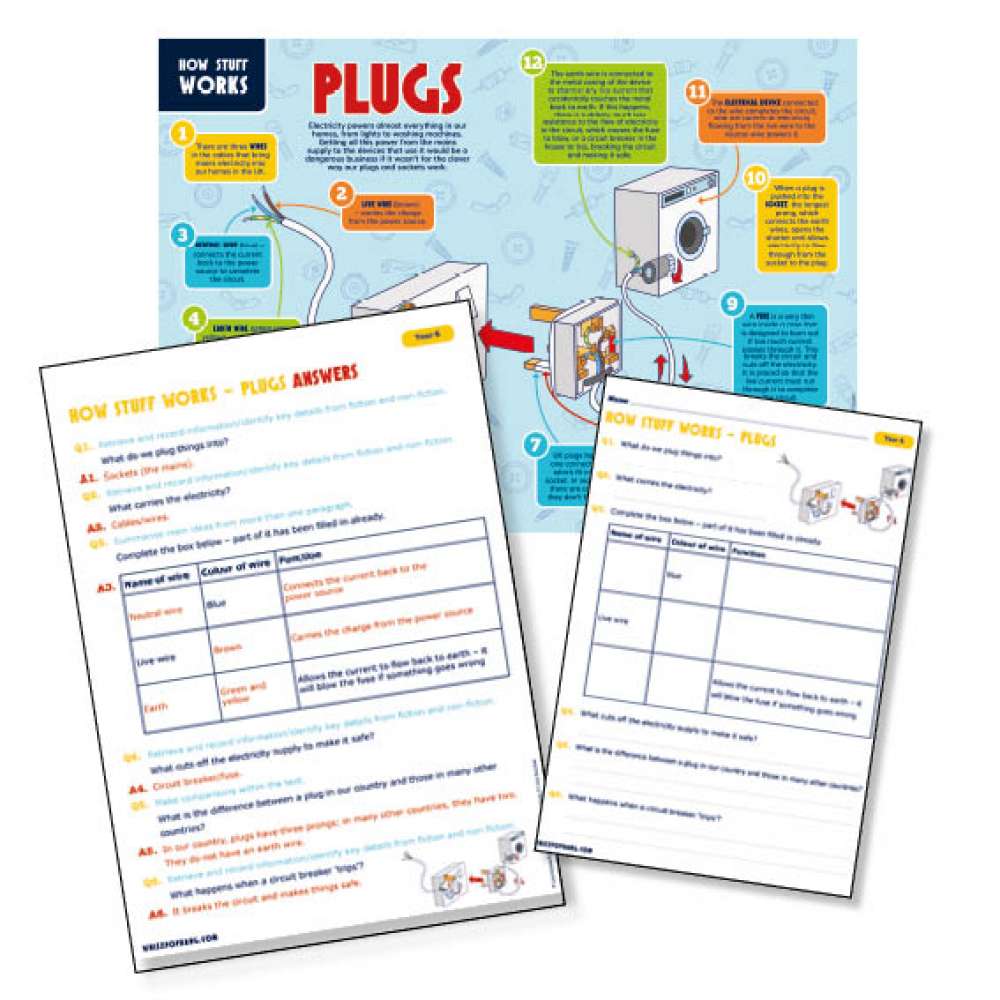 Electricity: how plugs work