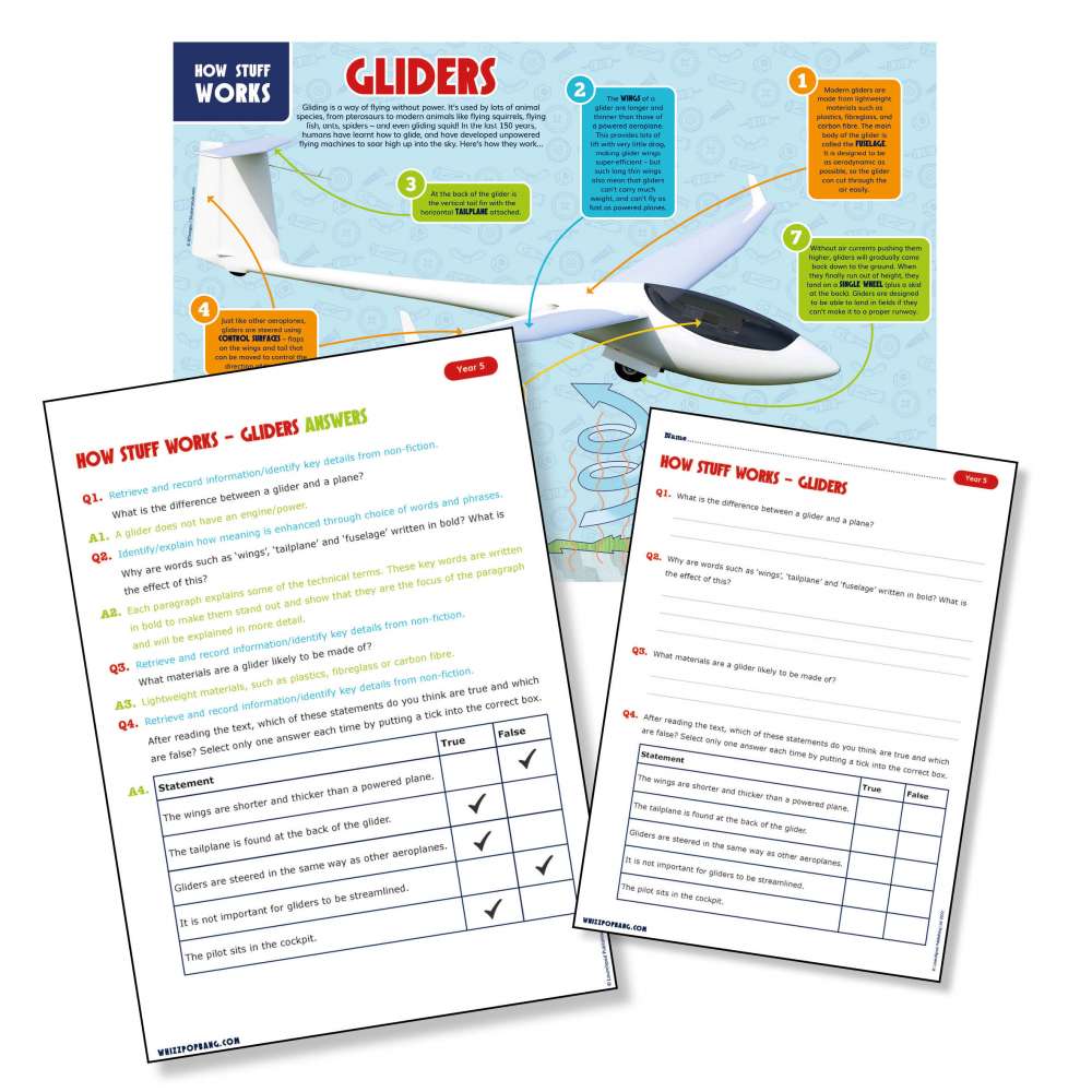 An explanation text on gliders