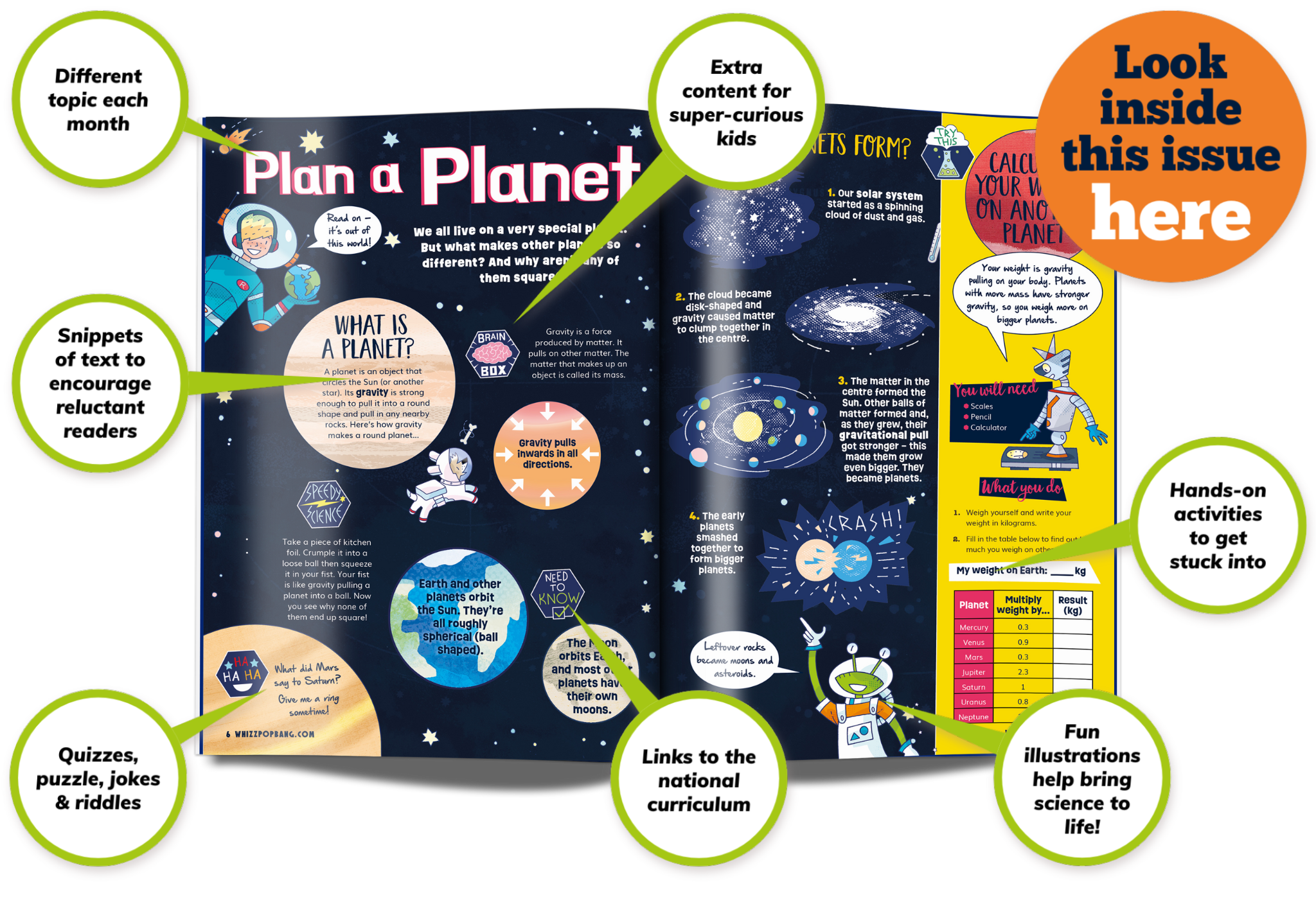 Whizz Pop Bang magazine spread
